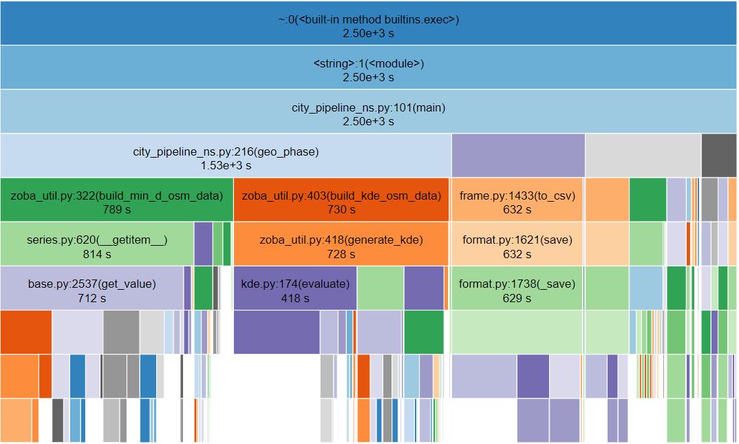 Introduction | Parallelization of Data Preprocessing with Zoba, Inc.